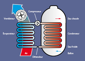 Ballon thermodynamique Montferrer