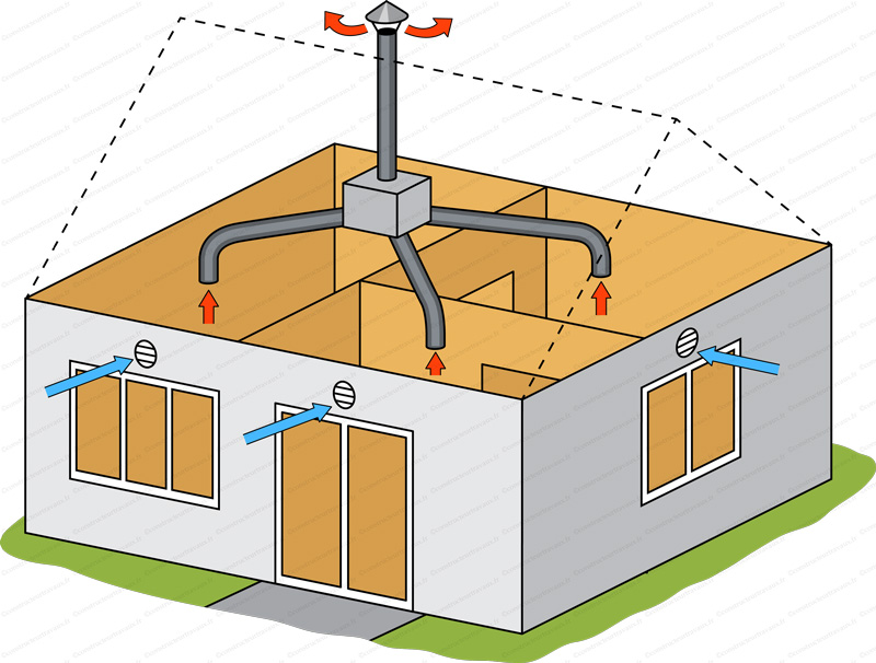 Installateur de VMC VMI Saint-Cyprien